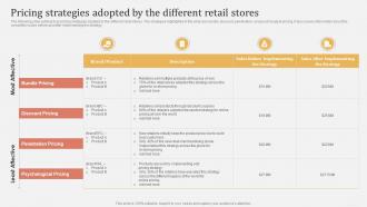 Offline And Online Merchandising Pricing Strategies Adopted By The Different Retail Stores