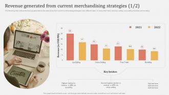 Offline And Online Merchandising Revenue Generated From Current Merchandising Strategies