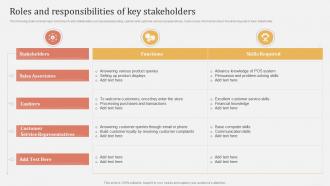 Offline And Online Merchandising Roles And Responsibilities Of Key Stakeholders
