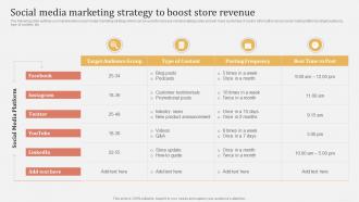 Offline And Online Merchandising Social Media Marketing Strategy To Boost Store Revenue
