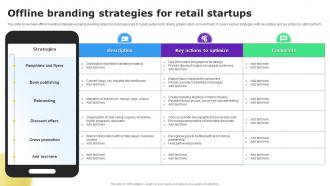 Offline Branding Strategies For Retail Startups