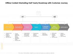 Offline content marketing half yearly roadmap with customer journey