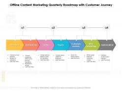 Offline content marketing quarterly roadmap with customer journey