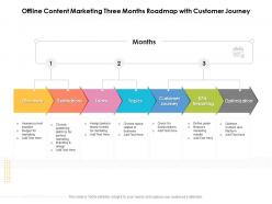 Offline content marketing three months roadmap with customer journey