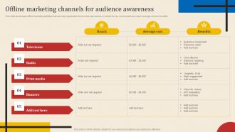Offline Marketing Channels For Audience Awareness Executing New Service Sales And Marketing Process
