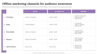 Offline Marketing Channels For Audience Awareness Improving Customer Outreach During New Service Launch