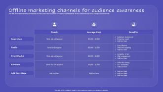 Offline Marketing Channels For Audience Awareness Promoting New Service Through