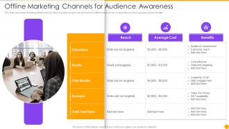 Offline Marketing Channels Managing New Service Launch Marketing Process