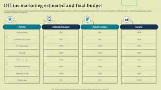 Offline Marketing Estimated And Final Budget