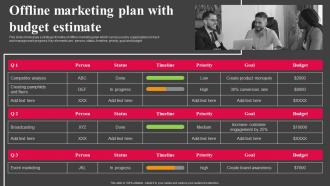 Offline Marketing Plan With Budget Estimate