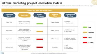 Offline Marketing Project Escalation Matrix