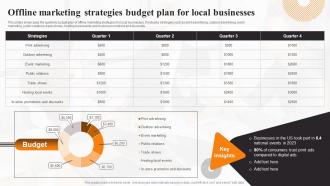 Offline Marketing Strategies Budget Plan For Local Marketing Strategies To Increase Sales MKT SS