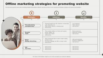 Offline Marketing Strategies For Promoting Website