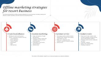 Offline Marketing Strategies For Resort Business Resort Business Plan BP SS