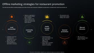 Offline Marketing Strategies For Restaurant Promotion Step By Step Plan For Restaurant Opening