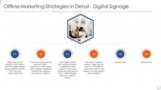 Offline marketing strategies in detail digital signage ppt show outfit
