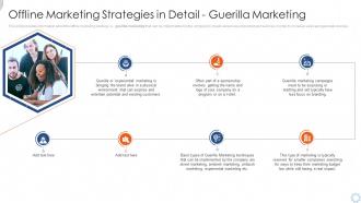 Offline marketing strategies in detail guerilla marketing ppt icon format ideas