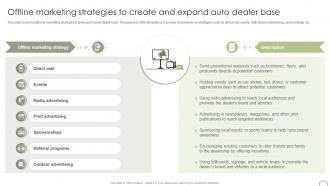 Offline Marketing Strategies To Create And Expand Guide To Dealer Development Strategy SS