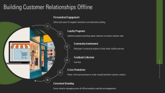 Offline Marketing Strategy And Framework PPT Sample AT Appealing Attractive
