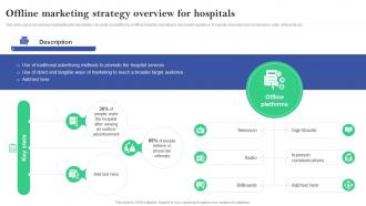 Offline Marketing Strategy Overview For Hospitals Online And Offline Marketing Plan For Hospitals