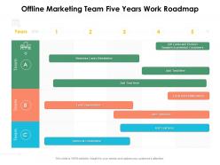 Offline marketing team five years work roadmap