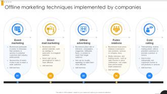 Offline Marketing Techniques Modern Marketing Techniques PPT Presentation Strategy SS