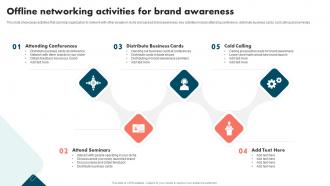 Offline Networking Activities For Brand Awareness Strategies To Improve Brand And Capture Market Share