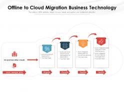 Offline To Cloud Migration Business Technology