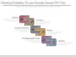 Offsetting probability of loss template sample ppt files