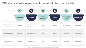 Offshore Business Development Model With Team Scalability