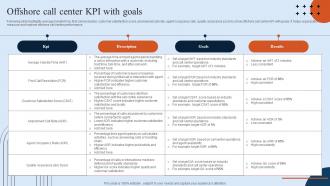 Offshore Call Center KPI With Goals