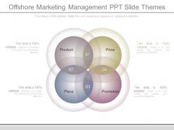 Offshore marketing management ppt slide themes