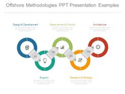 Offshore methodologies ppt presentation examples