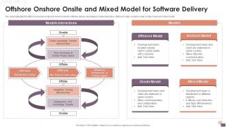Offshore Onshore Onsite And Mixed Model For Software Delivery