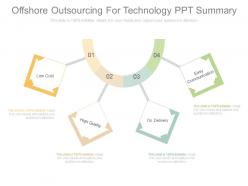 Offshore outsourcing for technology ppt summary