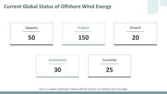Offshore Wind Energy Shaping The Future Of Renewable Investments PPT Designs ACP Compatible Idea