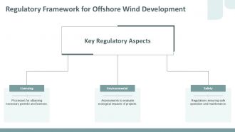 Offshore Wind Energy Shaping The Future Of Renewable Investments PPT Designs ACP Professional Idea