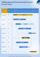 Offshoring And Outsourcing Proposal Gantt Chart One Pager Sample Example Document