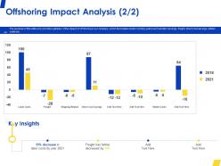 Offshoring impact analysis cost ppt powerpoint presentation styles styles