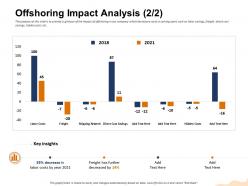 Offshoring impact analysis has further m1458 ppt powerpoint presentation file information