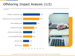 Offshoring impact analysis m2602 ppt powerpoint presentation model sample