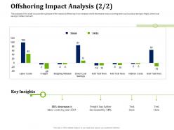 Offshoring impact analysis partner with service providers to improve in house operations