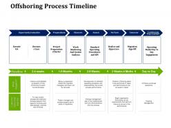 Offshoring process timeline partner with service providers to improve in house operations
