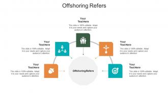 Offshoring refers ppt powerpoint presentation model samples cpb