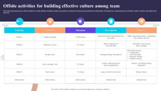 Offsite Activities For Building Effective Culture Among Team
