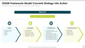 Ogsm framework model business strategy best practice tools and templates set 3