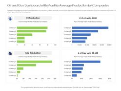 Oil and gas dashboard with monthly average production by companies powerpoint template