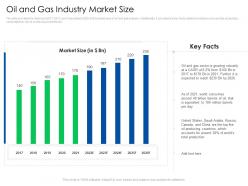 Oil and gas industry market size global energy outlook challenges recommendations