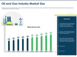 Oil and gas industry market size oil and gas industry challenges ppt professional