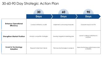 Oil And Gas Industry Outlook 2026 Strategy PPT Outline AT Appealing Idea